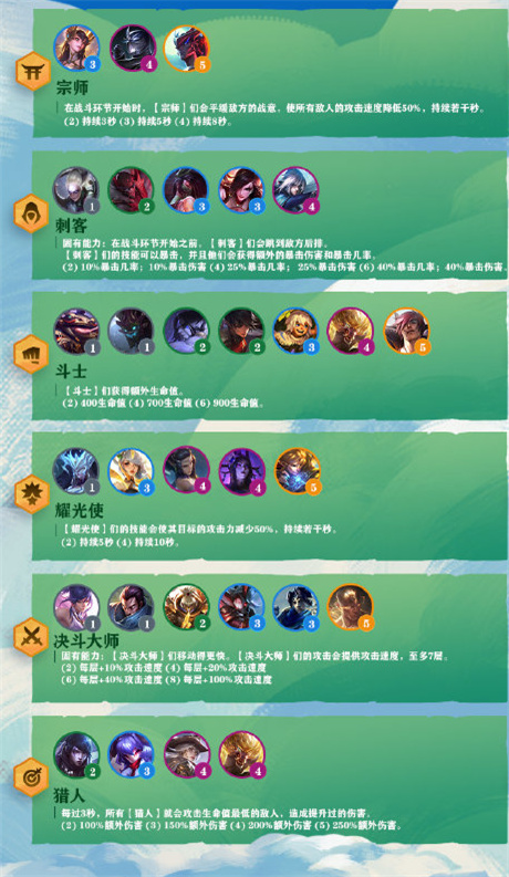 云頂之弈S4命運之輪羈絆大全 云頂之弈S4羈絆效果一覽