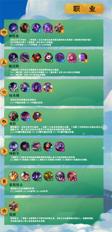 云頂之弈S4命運之輪羈絆大全 云頂之弈S4羈絆效果一覽