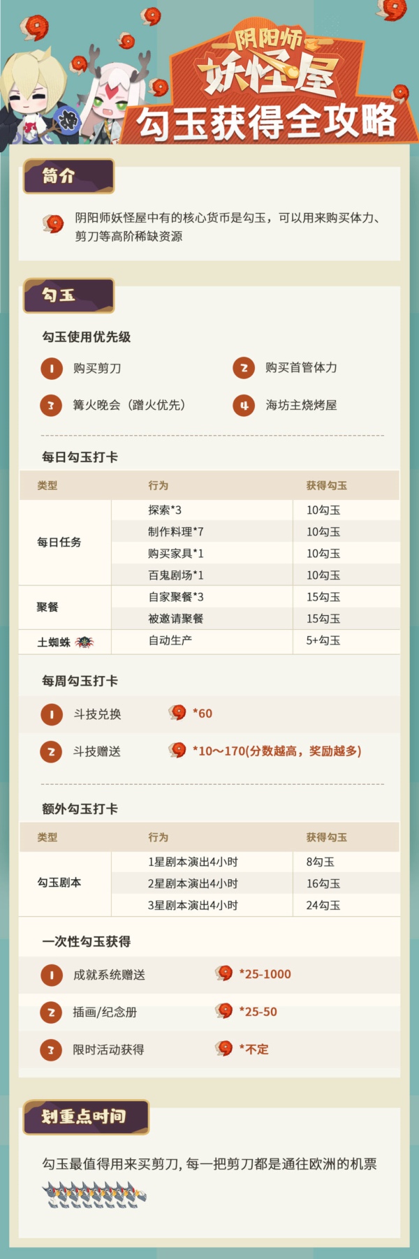 阴阳师妖怪屋勾玉怎么获得 阴阳师妖怪屋勾玉获取方式汇总介绍