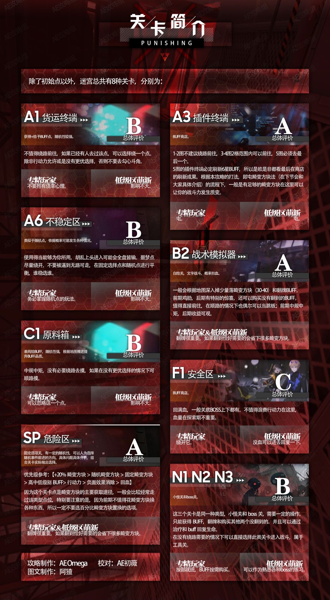 戰(zhàn)雙帕彌什異聚迷宮關(guān)卡介紹 異聚迷宮全關(guān)卡攻略