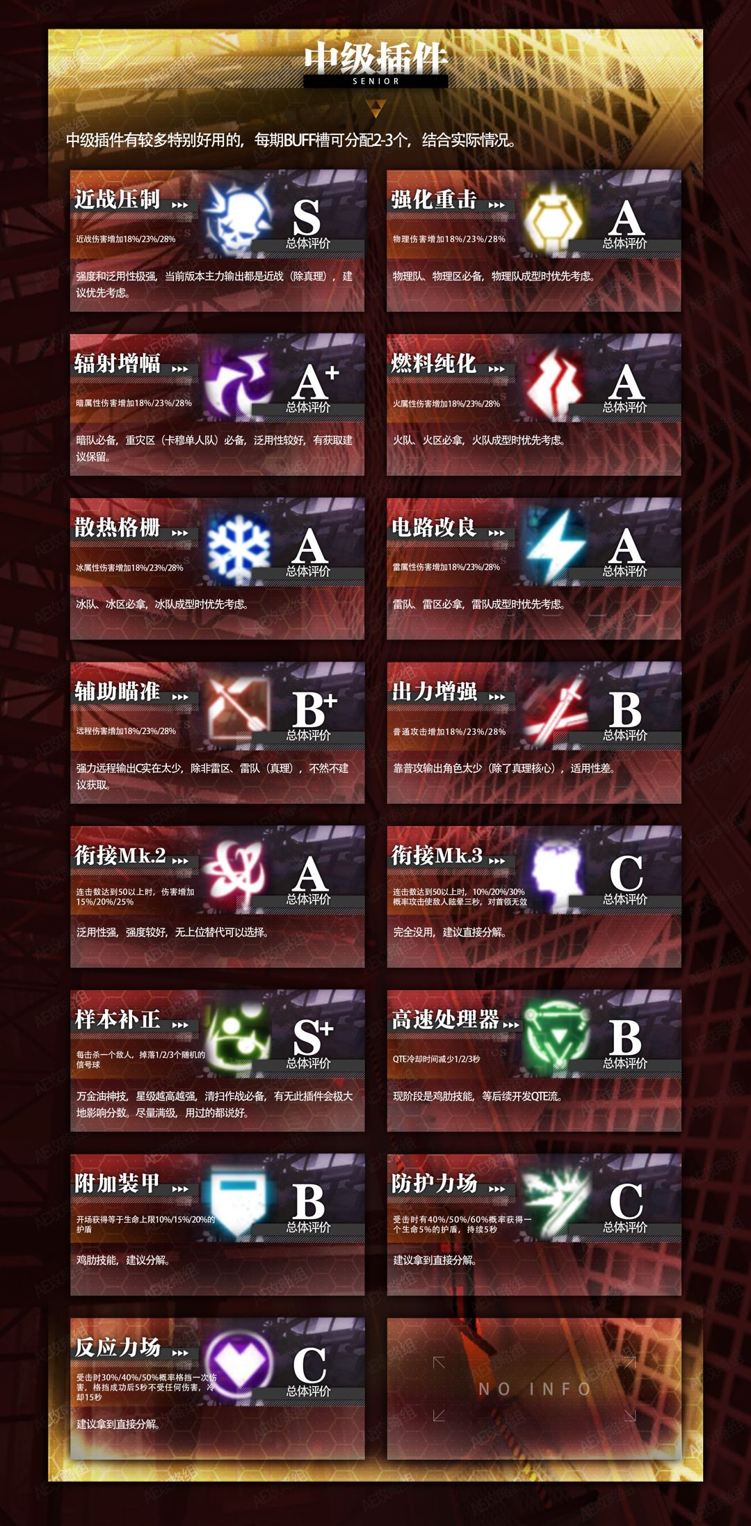 戰(zhàn)雙帕彌什異聚迷宮插件圖鑒大全 異聚迷宮插件選擇攻略
