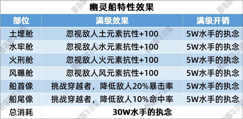 最强蜗牛英伦特性怎么样 英伦幽灵船特性详细解析