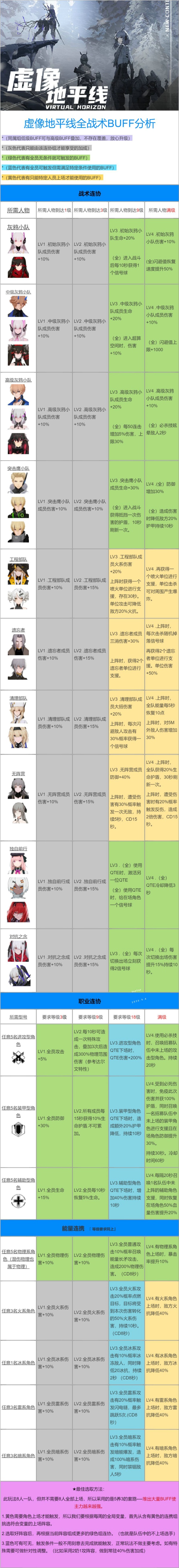 战双帕弥什虚像地平线招募什么成员好 虚像地平线招募成员推荐