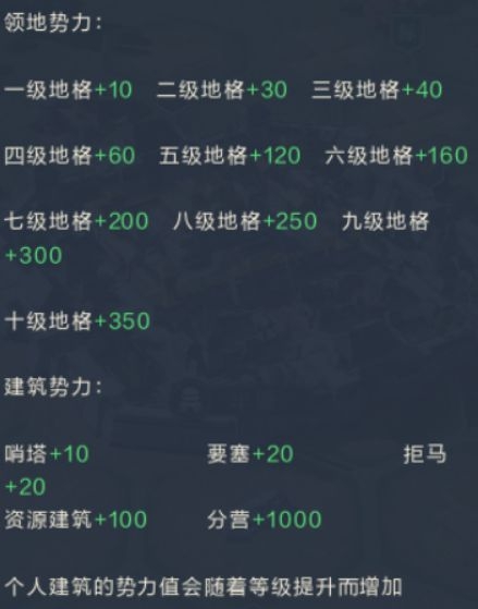 鸿图之下新手怎么开荒 新手开荒技巧讲解