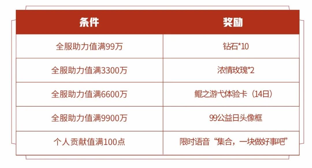 王者榮耀99公益活動內(nèi)容匯總 99公益活動時間、玩法及獎勵大全