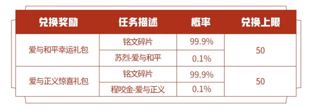 王者榮耀99公益活動內(nèi)容匯總 99公益活動時間、玩法及獎勵大全