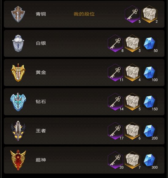 不朽之旅天梯怎么玩 天梯玩法攻略大全