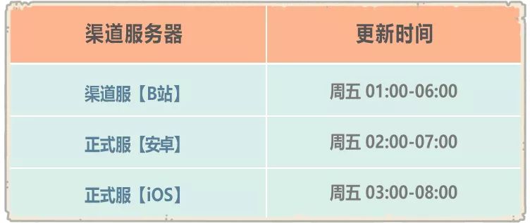 最强蜗牛9月11日更新公告一览 9月11日更新内容介绍