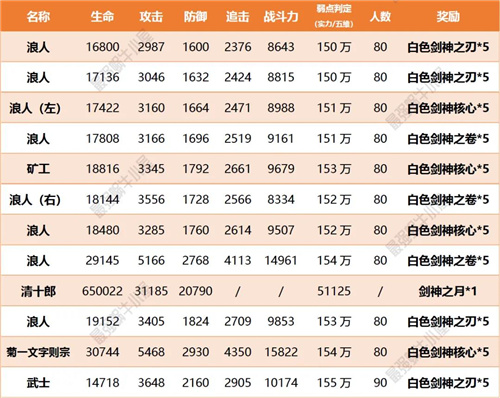 最強(qiáng)蝸牛扶桑神域支線(xiàn)1介紹 劍神的恩師與愛(ài)劍攻略詳解