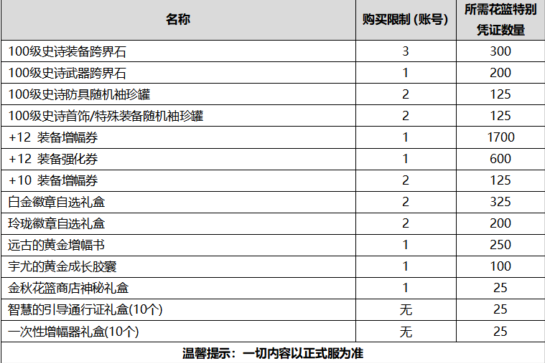 DNF2020国庆套多买多送买几套合适 2020金秋花篮特别凭证兑换奖励介绍