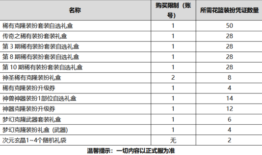 DNF2020国庆套多买多送买几套合适 2020金秋花篮特别凭证兑换奖励介绍