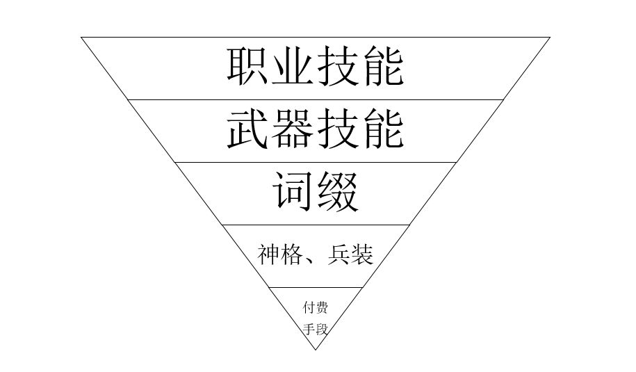 不朽之旅氪金說(shuō)明 不朽之旅氪金嗎