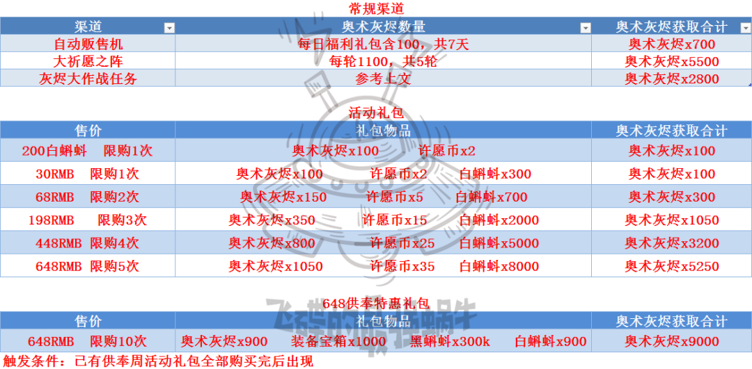 最強蝸牛奧術(shù)灰燼獲取攻略 奧術(shù)灰燼怎么獲得