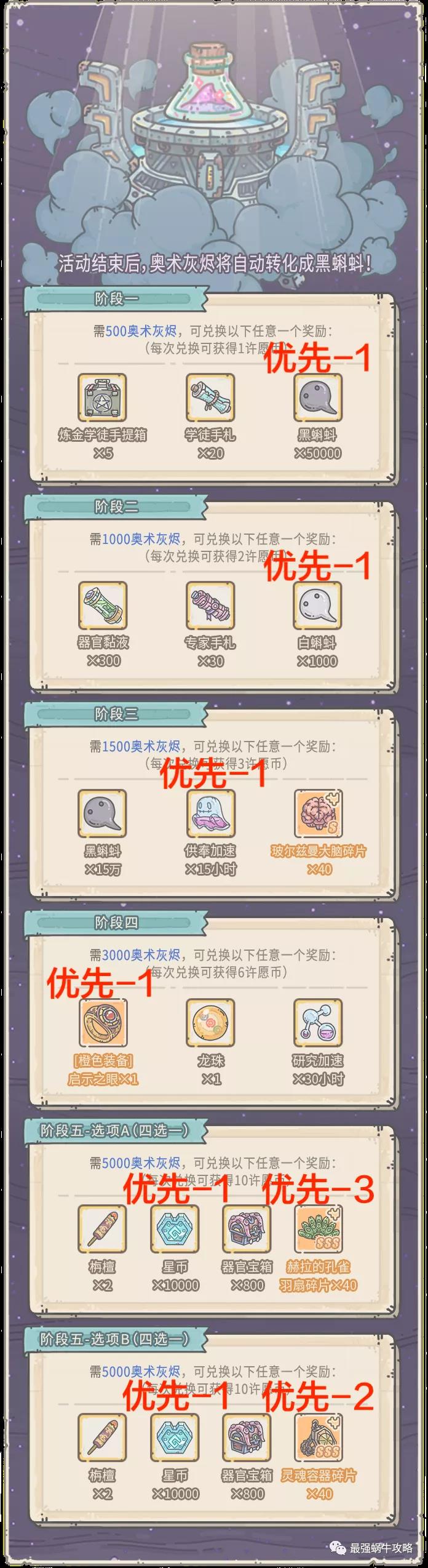 最强蜗牛最新灰烬大作战兑换攻略 最新灰烬大作战兑换优先级