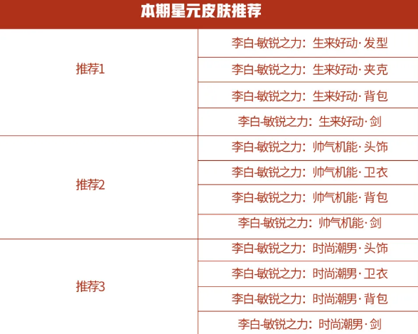 王者榮耀商城更新了哪些內(nèi)容 商城星元推薦位更新內(nèi)容一覽