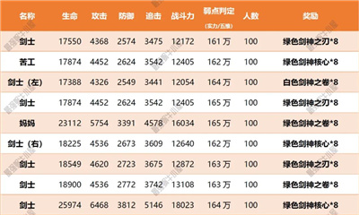 最强蜗牛扶桑神域支线3介绍 扶桑神域第三支线攻略详解
