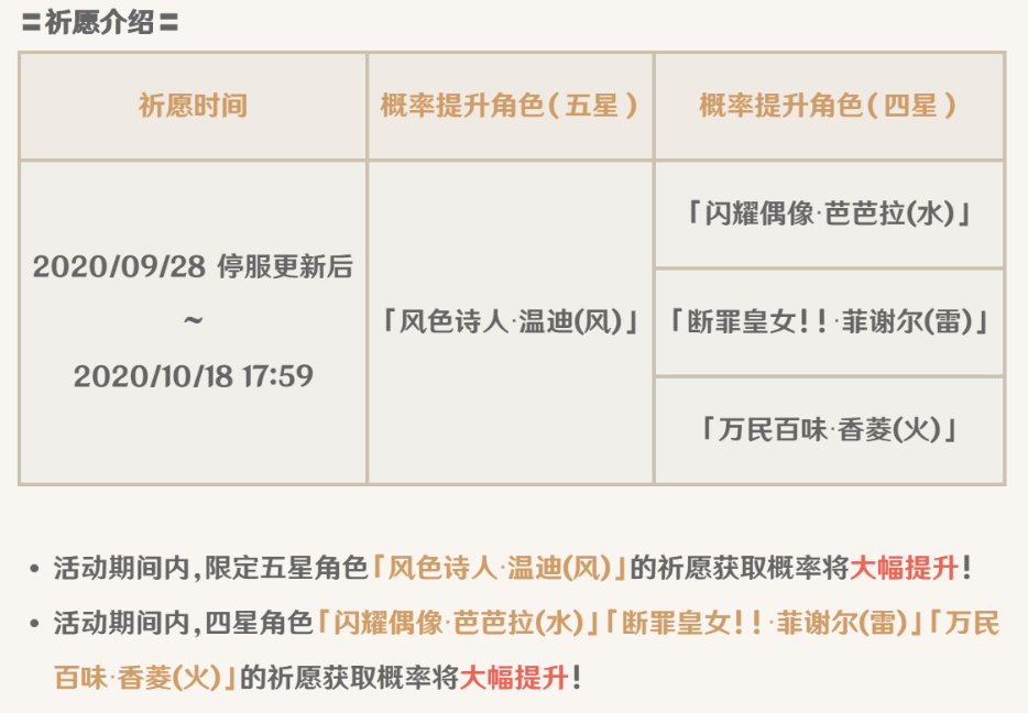 原神温迪UP时间说明 温迪什么时候UP