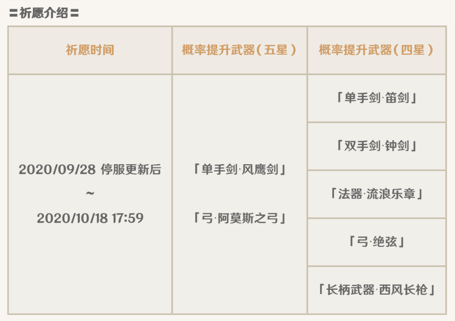 原神神鑄賦形武器UP時間 鳳鷹劍、阿莫斯之弓UP時間說明
