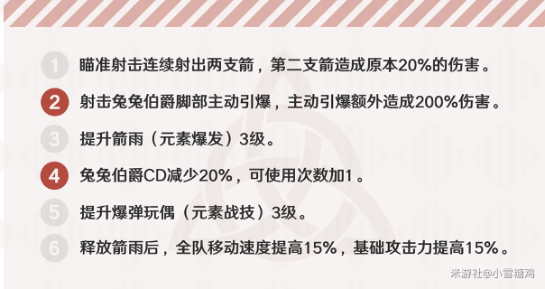 原神安柏培养攻略 安柏定位及后期价值详评