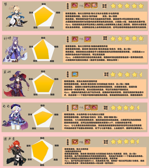 原神五星角色排行一览 最新五星角色图鉴一览