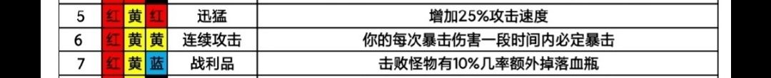 魔渊之刃影武者魔盘搭配攻略 影武者最强魔盘推荐
