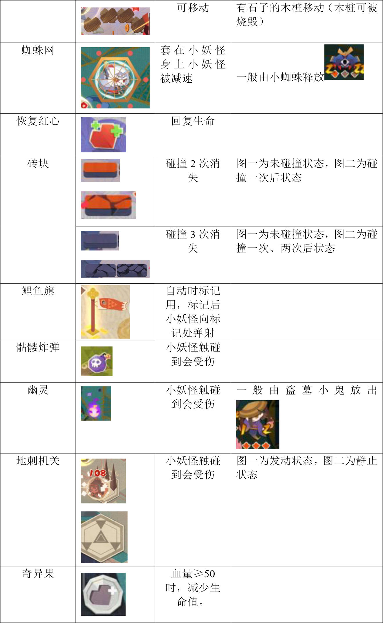 阴阳师妖怪屋道具效果大全 战斗道具作用一览图