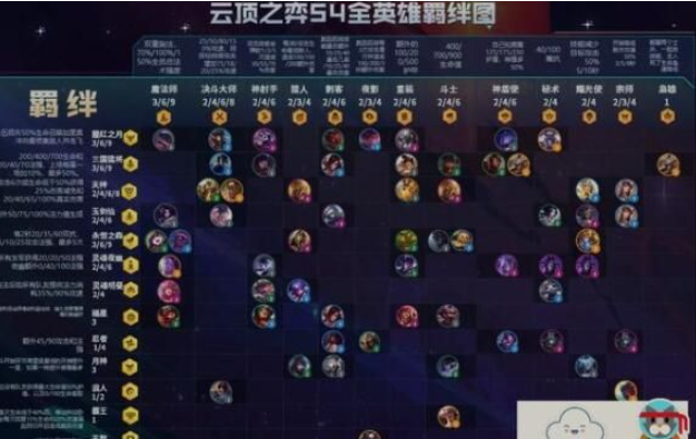 云顶之弈10.19装备怎么合成 10.19版本最新装备合成表分享