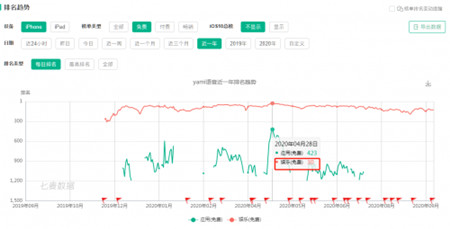 研運提速，勢能爆發(fā)：看小?；使芾韺尤绾温渥硬季? /></p>
<p>在未來的產(chǎn)業(yè)升級過程中,企業(yè)都將面臨著研發(fā)運維管理模式的升級,科學(xué)的發(fā)展策略能夠確保產(chǎn)品的品質(zhì),提升企業(yè)的核心競爭力。</p>
<p><strong>瞄準(zhǔn)差異化需求,多元選品拓寬渠道的共贏戰(zhàn)略</strong></p>
<p>通過前期的移動應(yīng)用工具與休閑游戲積淀,小?；饰{了大量的移動端私域用戶,在實戰(zhàn)中完成了精準(zhǔn)的用戶分層,緊接著便以細(xì)分品類多元擴(kuò)充戰(zhàn)略來滿足廣大用戶的差異化需求。差異化的先行產(chǎn)品《緋石之心》主要對準(zhǔn)國內(nèi)的二次元群體,而《以仙之名》的水墨古風(fēng)則把喜歡傳統(tǒng)文化和修仙題材的用戶吸引了過來。</p>
<p style=