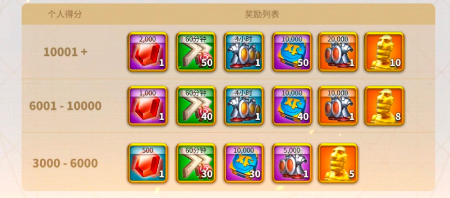 万国觉醒埃及之战攻略 埃及之战打法分享