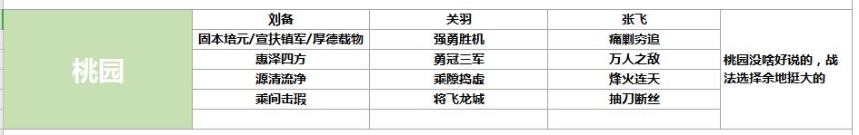 鸿图之下开荒阵容排名大全 最强开荒阵容搭配推荐