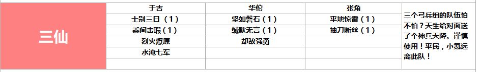 鸿图之下开荒阵容排名大全 最强开荒阵容搭配推荐