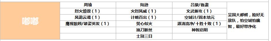 鸿图之下开荒阵容排名大全 最强开荒阵容搭配推荐