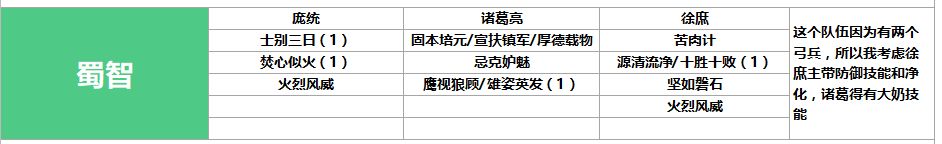 鸿图之下开荒阵容排名大全 最强开荒阵容搭配推荐