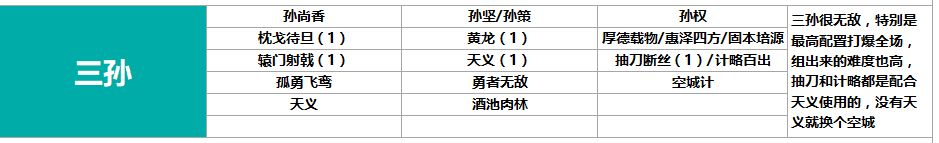 鸿图之下开荒阵容排名大全 最强开荒阵容搭配推荐