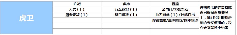 鸿图之下开荒阵容排名大全 最强开荒阵容搭配推荐