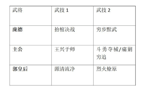 鸿图之下开荒阵容详解 最强开荒阵容玩法攻略