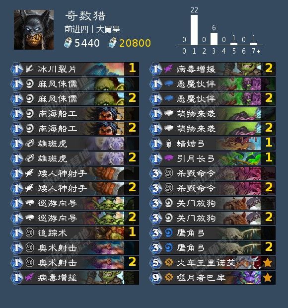 炉石传说奇数猎卡组评测 卡组搭配及玩法分享