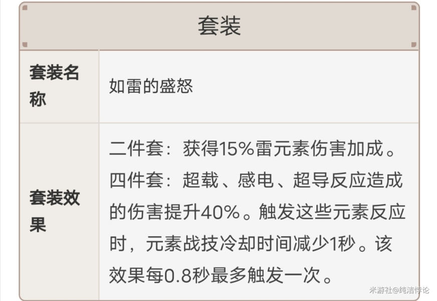 原神刻晴圣遗物推荐攻略 刻晴圣遗物套装及词条选择指南