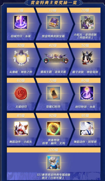 决战平安京S11赛季赏金特典有什么奖励 S11赏金特典奖励内容一览