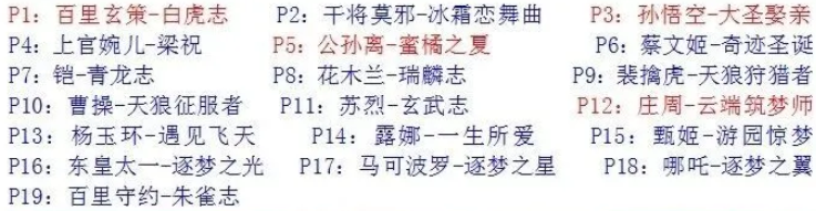 王者荣耀五周年皮肤什么时间开始投票 王者五周年返场皮肤投票开始时间