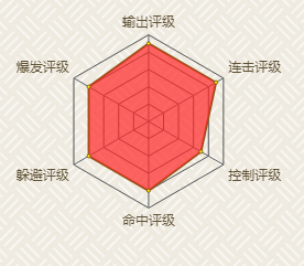 火影忍者宇智波佐助疾风传咒印怎么上手 忍者技能使用技巧介绍