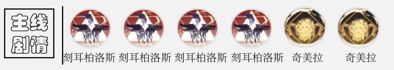 解神者伊瑞綺嘉拉套裝搭配攻略 冥王最強(qiáng)套裝推薦