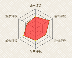 火影忍者手游中君麻吕的特点是什么 君麻吕技能使用技巧介绍