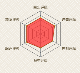 火影忍者日向宁次中秋限定的特点是什么 日向宁次中秋限定技能使用技巧介绍