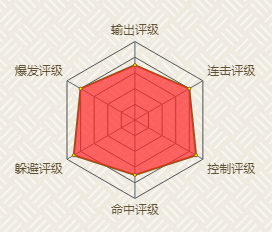 火影忍者手游中千手扉間的特點(diǎn)是什么 千手扉間技能使用技巧介紹