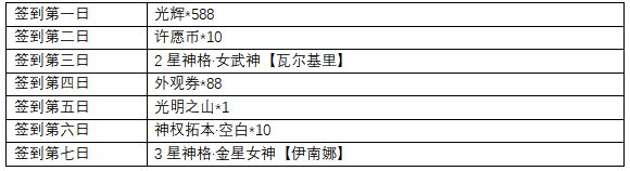 解神者公测7日签到奖励大全 7日签到奖励汇总