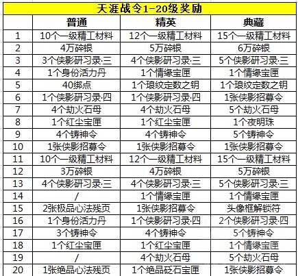 天涯明月刀天涯战令会奖励什么?天涯战令奖励一览