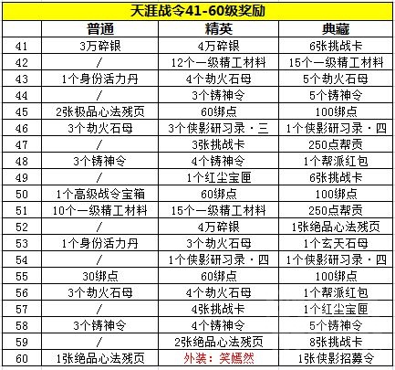 天涯明月刀天涯战令会奖励什么?天涯战令奖励一览