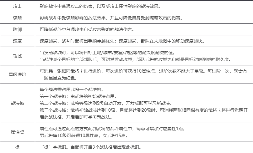 率土之滨部队武将属性是什么在游戏中有什么用 率土之滨武将介绍