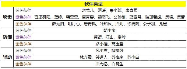 天涯明月刀手游伙伴有哪些羁绊 伙伴羁绊效果大全
